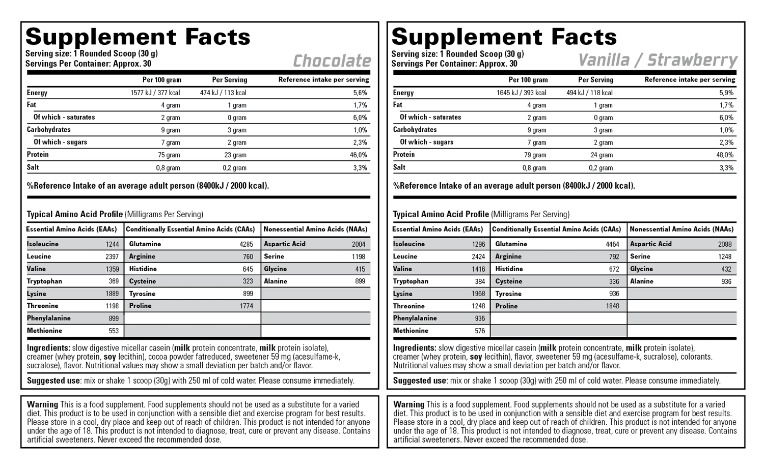 Double X Nutrition Chart